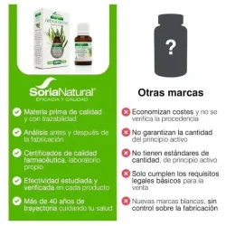 Aceite esencial arbol del te soria natural 15ml | Farmacia Barata Aceite esencial arbol del te soria natural 15ml | Farmacia Barata