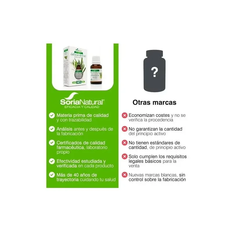 Aceite esencial arbol del te soria natural 15ml | Farmacia Barata Aceite esencial arbol del te soria natural 15ml | Farmacia Barata