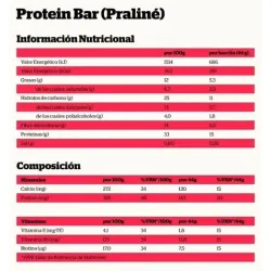 Nutrisport pack barrita proteica avellana praline 24x44g | Farmacia Barata