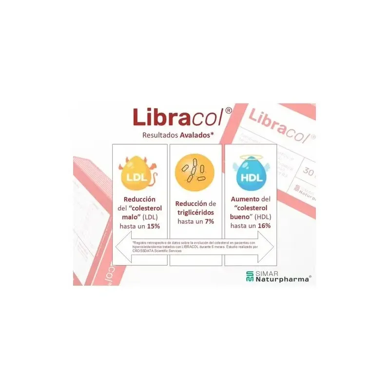 Libracol 30comp. - simar naturpharma | Farmacia Barata