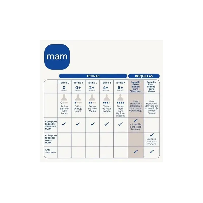 Tetina b/ancha silic extra suave + 4m 2un | Farmacia Barata Tetina b/ancha silic extra suave + 4m 2un | Farmacia Barata