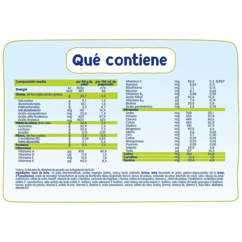 Mitlina 2 probalance leche de continuacion 800g | Farmacia Barata