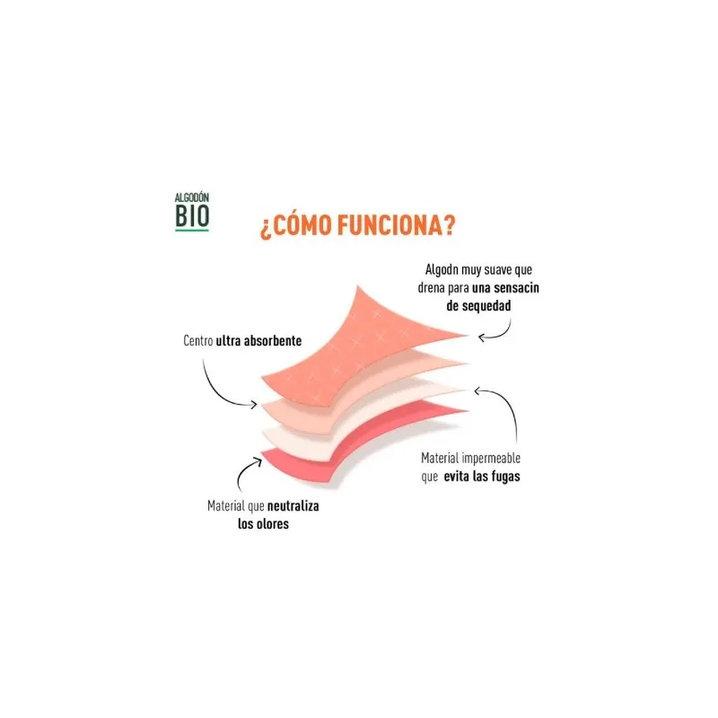 DIM braguita menstrual flujo medio talla S DIM braguita menstrual flujo medio talla S