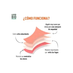 DIM braguita menstrual flujo abundante talla M DIM braguita menstrual flujo abundante talla M