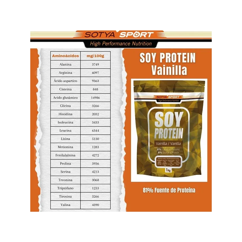 Sotya Sport Soy Protein sabor vainilla composición Sotya Sport Soy Protein sabor vainilla composición