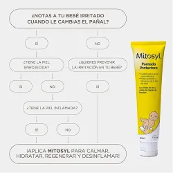 Mitosyl 145 gr Mitosyl 145 gr
