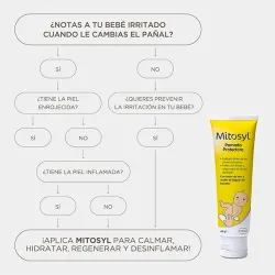 Mitosyl pomada protectora, 65gr.