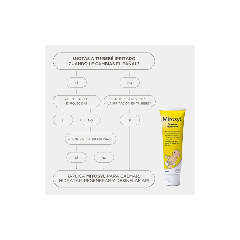 Mitosyl pomada protectora, 65gr.