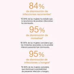 Cumlaude Lab Prebiotic Lube lubricante estudios clínicos