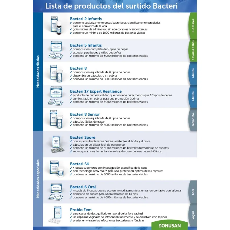 Bonusan Bacteri 5 Infantis 28 sobres Bonusan Bacteri 5 Infantis 28 sobres