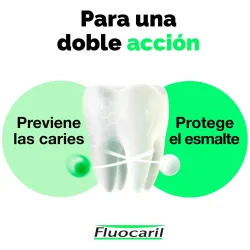 Fluocaril bi-fluore 145mg. menta 75ml. | Farmacia Barata Fluocaril bi-fluore 145mg. menta 75ml. | Farmacia Barata