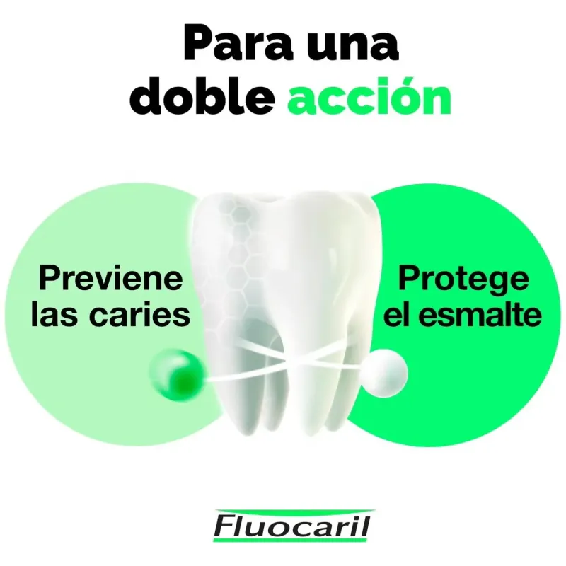 Fluocaril bi-fluore 145mg. menta 75ml. | Farmacia Barata Fluocaril bi-fluore 145mg. menta 75ml. | Farmacia Barata