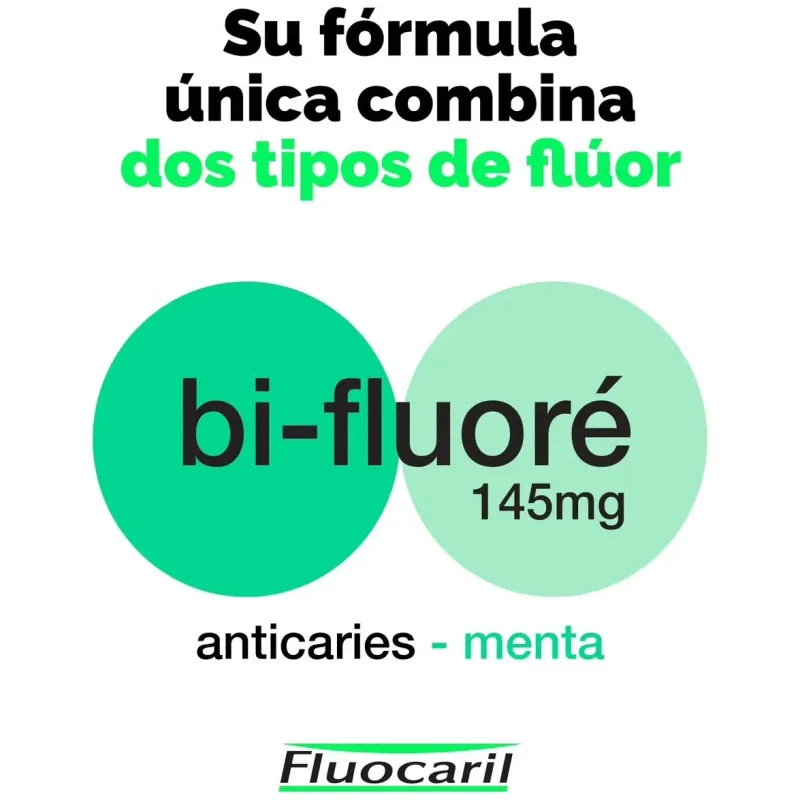 Fluocaril bi-fluore 145mg. menta 75ml. | Farmacia Barata Fluocaril bi-fluore 145mg. menta 75ml. | Farmacia Barata