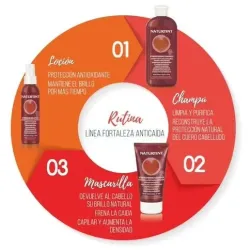 Naturtint mascarilla fortaleza bio 150ml | Farmacia Barata Naturtint mascarilla fortaleza bio 150ml | Farmacia Barata