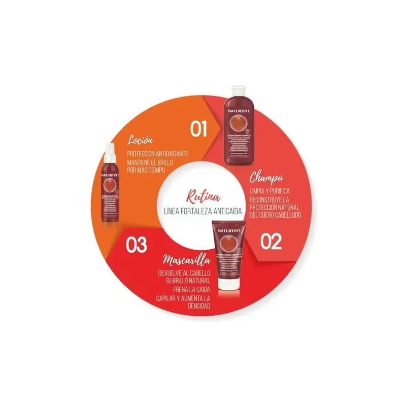 Naturtint mascarilla fortaleza bio 150ml | Farmacia Barata Naturtint mascarilla fortaleza bio 150ml | Farmacia Barata