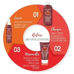 Naturtint loción fortaleza bio 125ml | Farmacia Barata