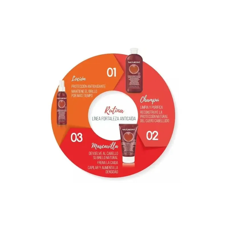 Naturtint loción fortaleza bio 125ml | Farmacia Barata