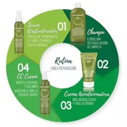 Naturtint serum 125ml. | Farmacia Barata