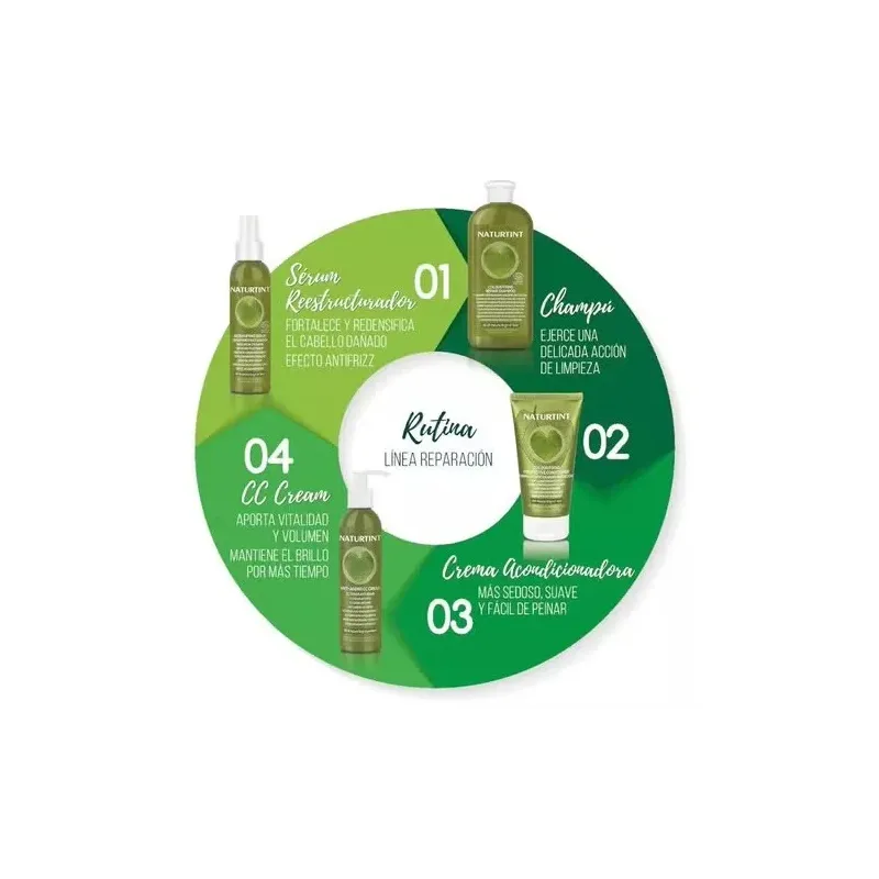 Naturtint serum 125ml. | Farmacia Barata