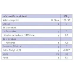 Resource aqua+ agua gelificada limón 4x125g | Farmacia Barata