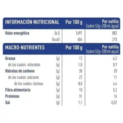 Bimanán natillas sustitutivas sabor yogur con cererales 6uds | Farmacia Barata