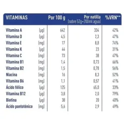 Bimanán natillas sustitutivas sabor yogur con cererales 6uds | Farmacia Barata