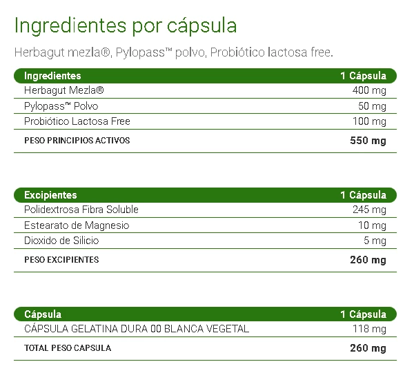 Ingredientes Bioksan Iromax