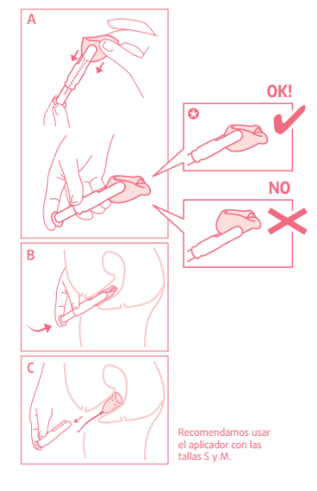 Como usar o ciclo Enna