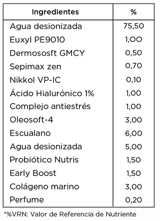 Luxmetique-Serum-4A-Día-Composición