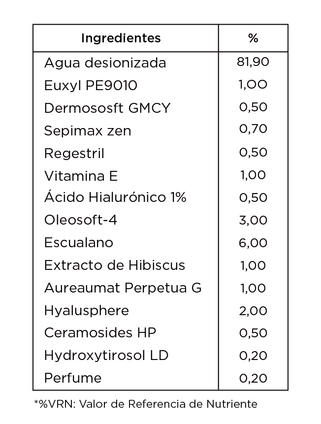 Composición Luxmetique 4R Serum noche