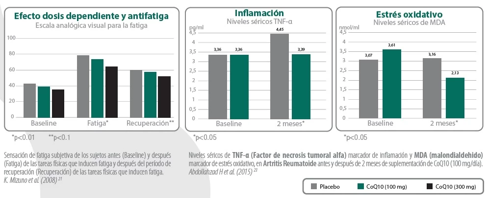 Estudios artilane PRO dolor e inflamación