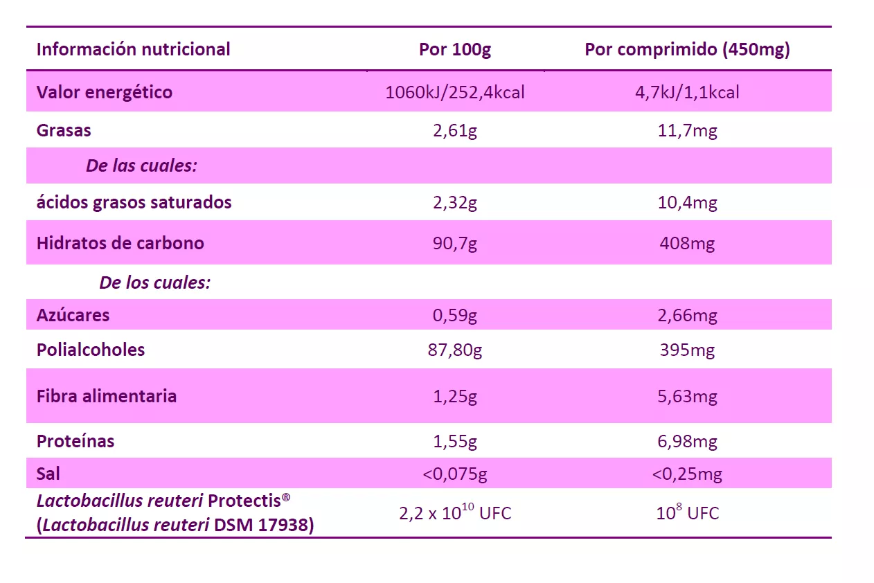 Información nutricional Casenbiotic Sabor limón