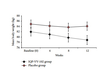 Resultados eficacia XLS Medical MAX Strength