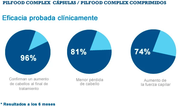 Pilfood antes y despues de adelgazar